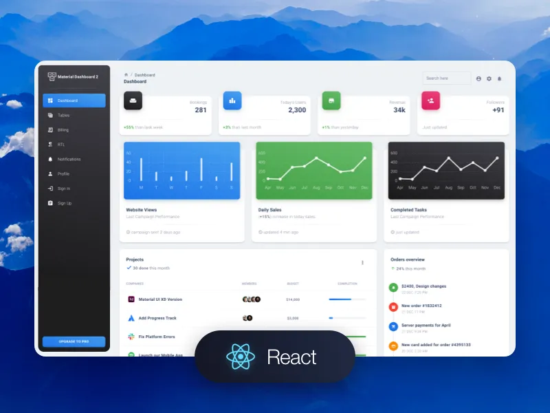 Training Management System